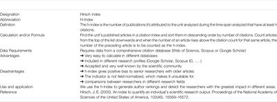 Bibliometric Reports for Institutions: Best Practices in a Responsible Metrics Scenario